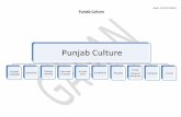 Punjab Culture - 11POINT7ONLINE