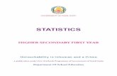 STATISTICS - SelfStudys