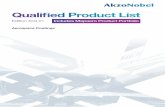 Qualified Product List - AkzoNobel Aerospace Coatings