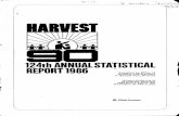 124th ANNUAL STATISTICAL REPORT 1986