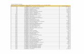 Soneri Bank Limted List of D-12 shareholders who didn't ...