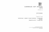 census of india 1971