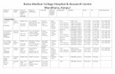 Rama Medical College Hospital & Research Centre ...