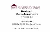 Budget Development Process - AWS