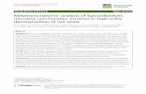 Metatranscriptomic analysis of lignocellulolytic microbial ...