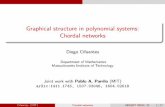 Graphical structure in polynomial systems: Chordal networks