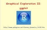 Graphical Exploration II: ggplot