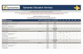 Symantec Education Services