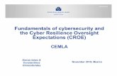 Fundamentals of cybersecurity and the Cyber Resilience ...