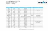 Start list IRONMAN France Nice 2022 (last update - Ngin