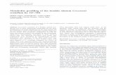 Metabolite profiling of the benthic diatom Cocconeis scutellum by GC-MS
