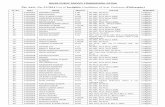 The Advt. No. 51/2014 List of Ineligible Candidates of Asst ...