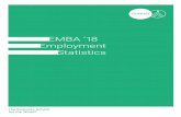 EMBA '18 Employment Statistics