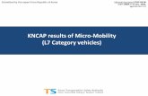 KNCAP results of Micro-Mobility (L7 Category vehicles)