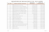 register of royalties fye 31-3-2020 - ISRA