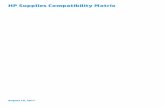 Supplies Compatibility Matrix PDF