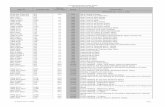 D1-4426 PC Index sort by codeDZ - Boeing Suppliers
