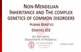 Non-Mendelian Inheritance and the Complex