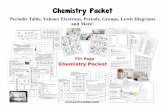 Chemistry Packet | Homeschool Den