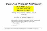 DOE/LANL Hydrogen Fuel Quality - HyCoRa