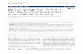 Highly conserved regions in Ebola virus RNA dependent RNA polymerase may be act as a universal novel peptide vaccine target: a computational approach