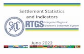 SADC RTGS Settlement Statistics and Indicators - June 2022
