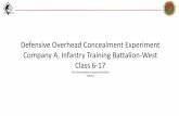 Defensive Overhead Concealment Experiment Company A ...