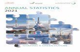 ANNUAL STATISTICS 2021