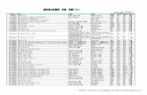 鳥取県立図書館 英語 図書リスト