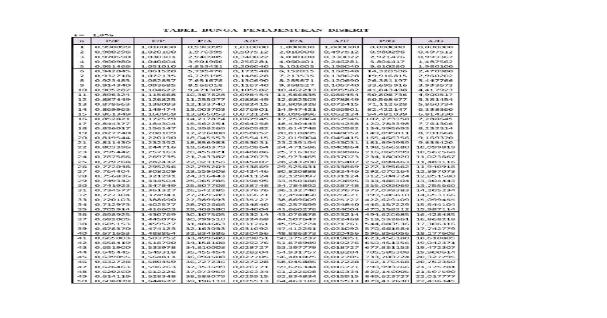  Tabel  Bunga  Majemuk PDF Document 