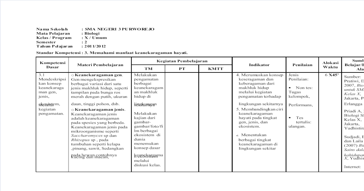 Silabus Biologi Kelas X Semester 2 [PDF Document]