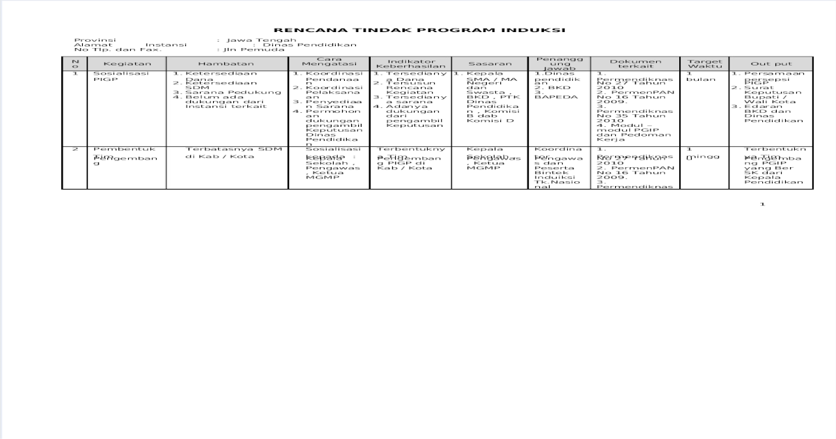 Format Contoh Action Plan PDF Document 