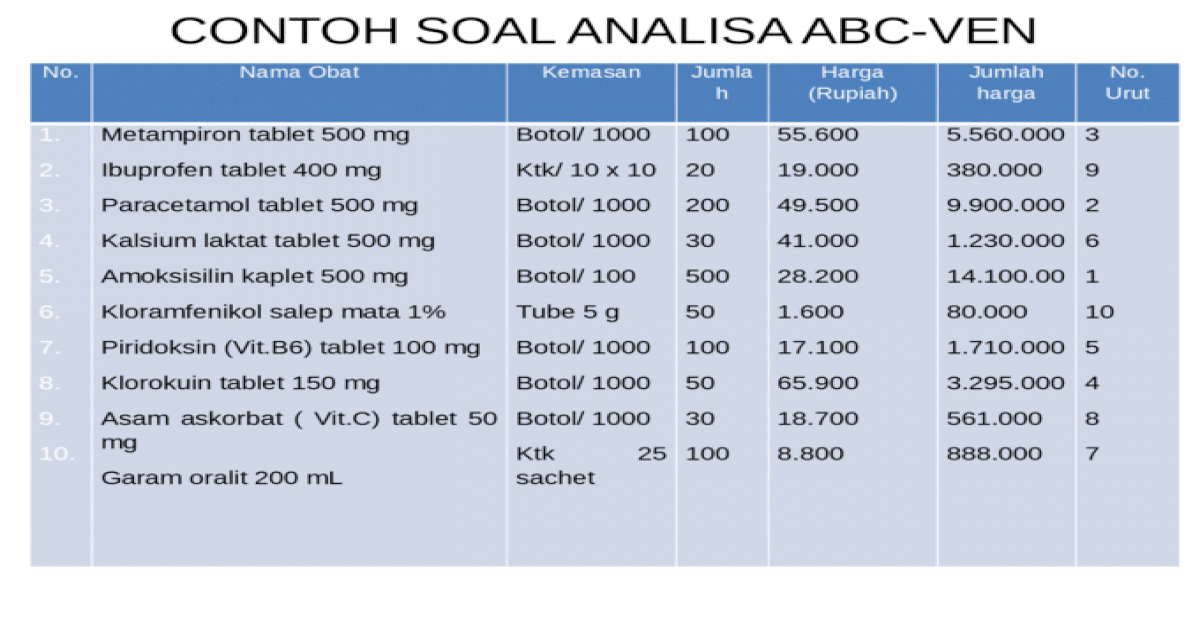 Contoh Soal Analisa Abc Ven Pptx Powerpoint