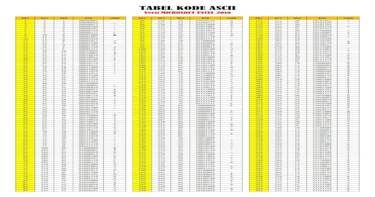Tabel kode ascii lengkap - [PDF Document]
