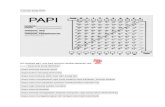 PAPI physicotest