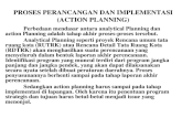 Kuliah.action Planning