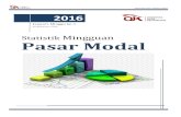 Statistik Mingguan Pasar Modal - ojk.go.id .Statistik Pasar Modal 2016 1. Data Summary i 2. Daftar