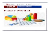 Pasar Modal - ojk.go.id Statistik Pasar Modal 2019 1. Data Summary i 2. Daftar isi ii 3. Indeks Harga