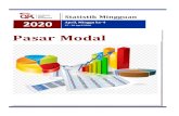 Pasar Modal - Otoritas Jasa Keuangan 2020-05-13آ  Statistik Pasar Modal 2020 1. Data Summary i 2. Daftar