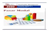 Pasar Modal - ojk.go.id ... Statistik Pasar Modal 2020 1. Data Summary i 2. Daftar isi ii 3. Indeks