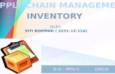 SUPPLY CHAIN MANAGEMENT - INVENTORY